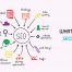 What is SEO?