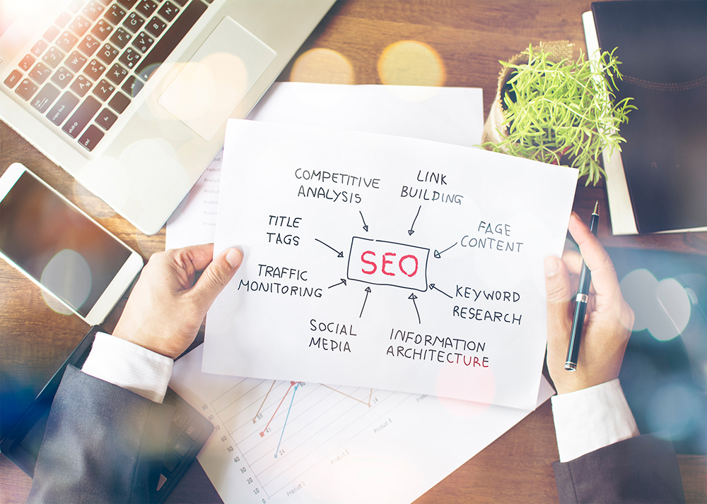 What is SEO or What is Search Engine Optimization?